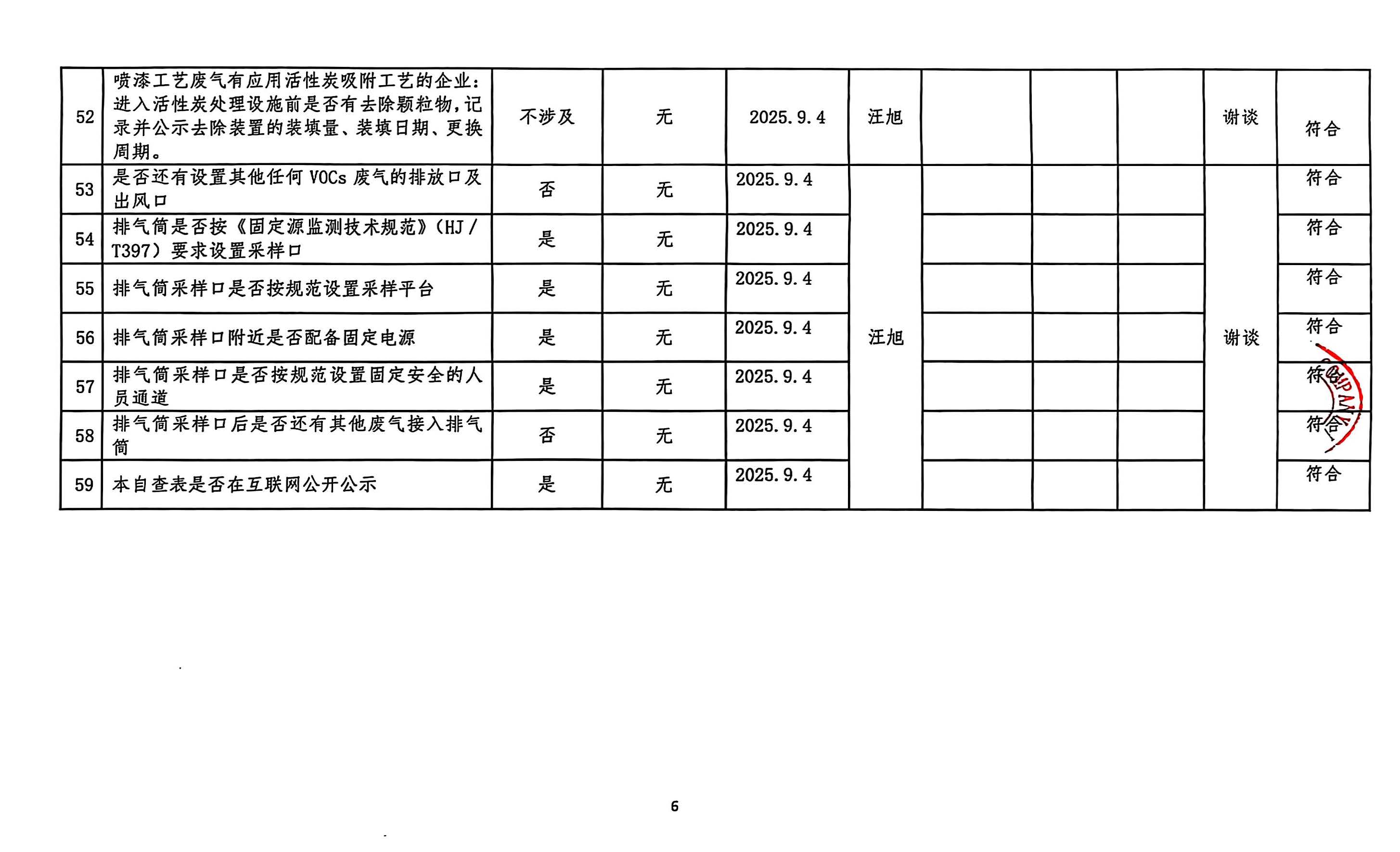 2025年第三季度揮發(fā)性有機(jī)物整治企業(yè)自查表(用印版)_頁(yè)面_6.jpg